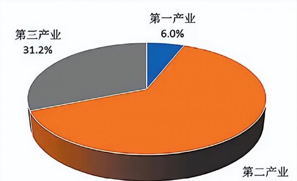 制造业属于第几产业