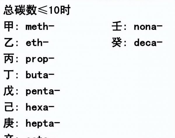 烷烃的物理性质