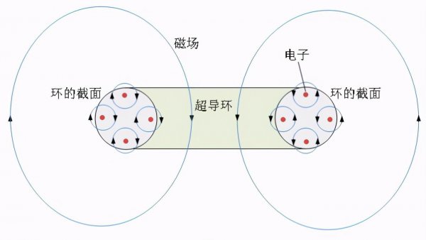 磁铁可以吸铜吗