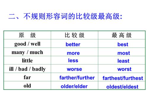 far的比较级和最高级是什么词性