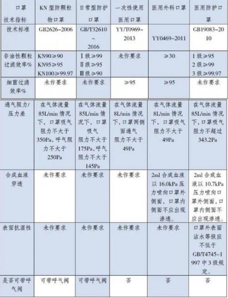 N95口罩的执行标准是多少合格