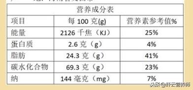 喝椰奶有什么好处