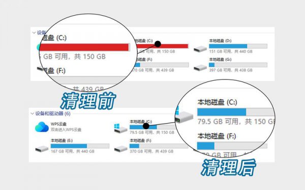 为什么c盘没装什么东西都满了，如何清理