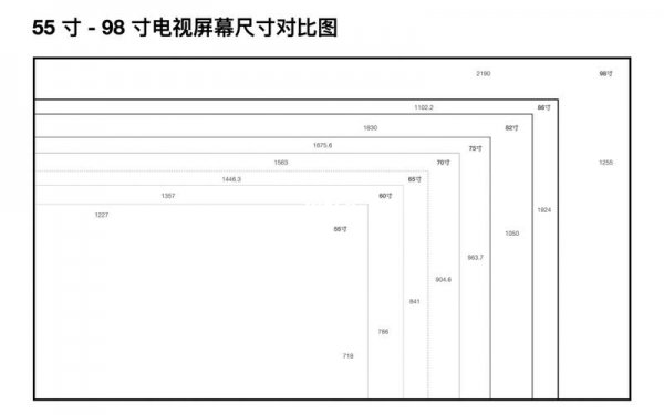 70英寸电视尺寸与长宽对照表