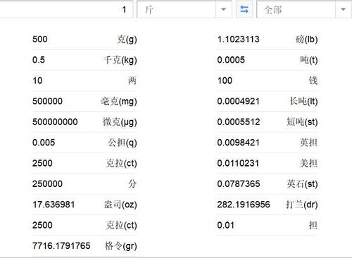 1公斤等于多少克多少斤的换算公式