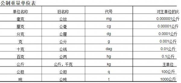 1公斤等于多少克多少斤的换算公式