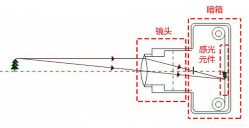 小孔成像的特点和原理规律