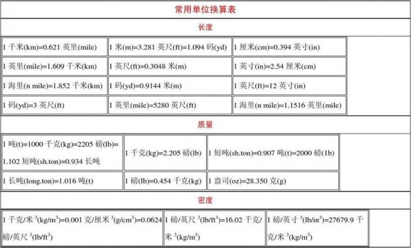 英尺和厘米的换算公式