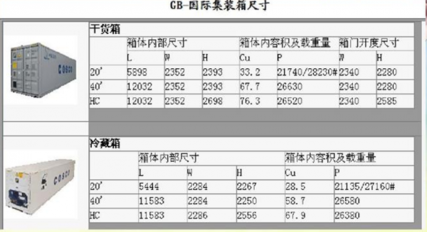 20寸集装箱尺寸是多少厘米