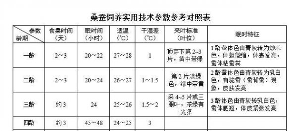 蚕一年可以养几次