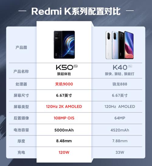 红米k50pro什么时候上市