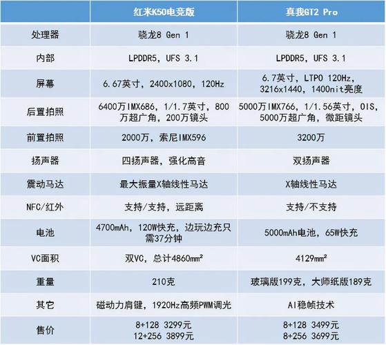 红米k50pro什么时候上市