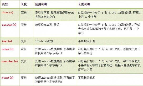 微机的字长是4个字节这意味着什么