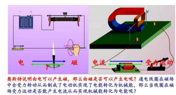 电磁感应的原理和作用