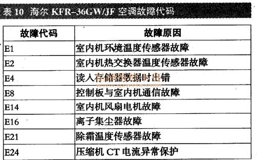 空调e1是什么故障