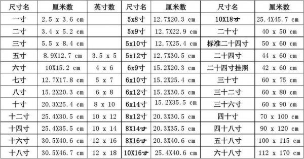 小2寸照片尺寸多大