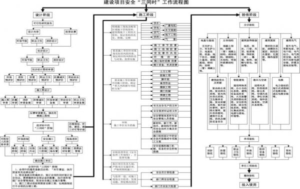 三同时是指什么意思