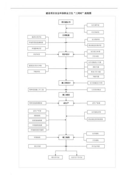 三同时是指什么意思