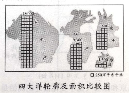 四大洋面积大小顺序排列口诀