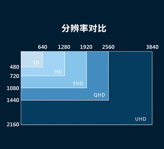 屏幕分辨率越高越清晰吗