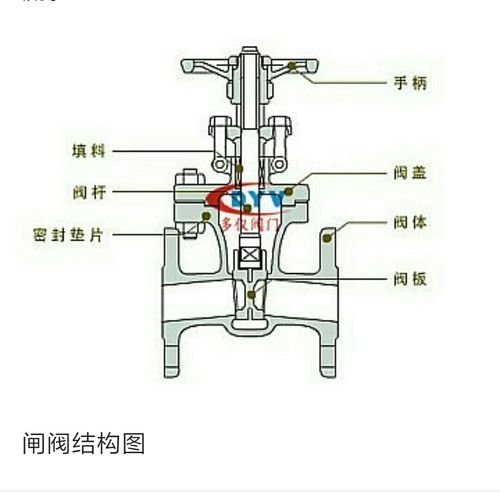 闸阀的作用和原理图