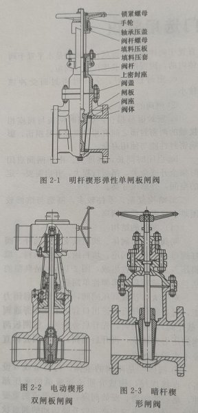 闸阀的作用和原理图