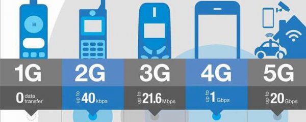 5g网络和4g网络有什么区别