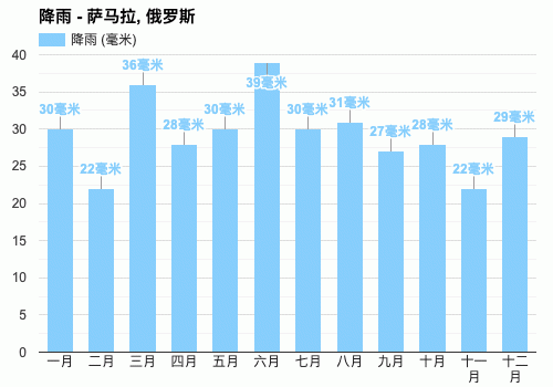 俄罗斯是什么气候特征