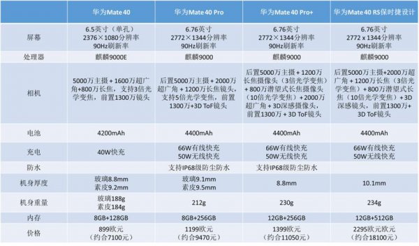 mate40pro尺寸长宽高多少厘米