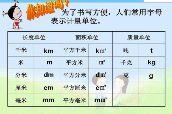 平方毫米用字母表示怎么写