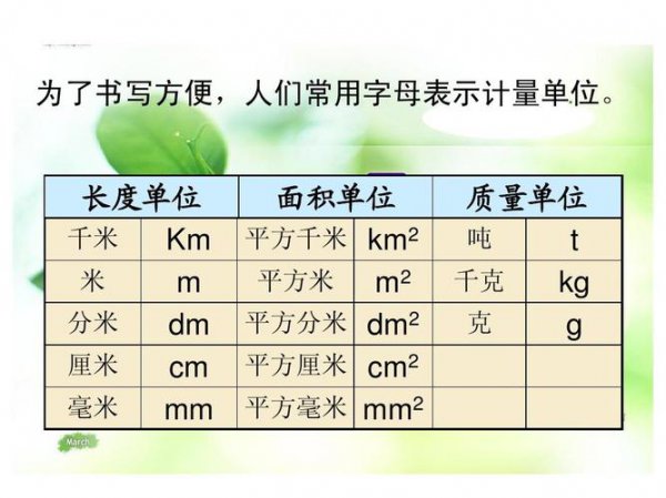 平方毫米用字母表示怎么写