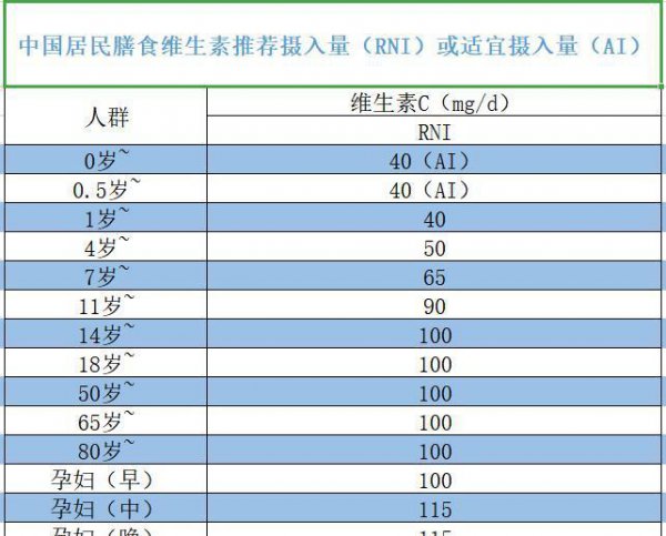 维c有什么功效和作用