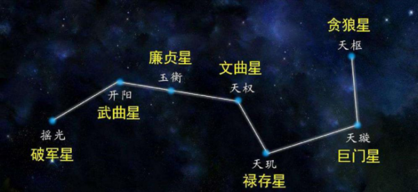 禳星是什么意思