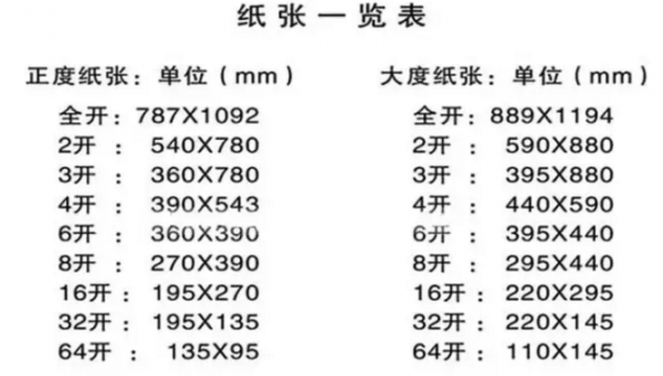 a3纸是几开的纸？多大尺寸？