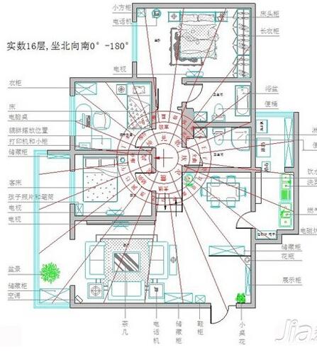 楼房风水主要看什么位置