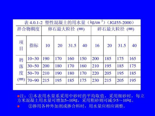 15公分厚一平方用多少混凝土怎么计算