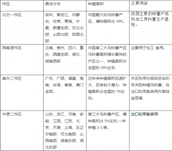 洋芋是不是土豆的意思