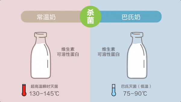 巴氏杀菌的温度