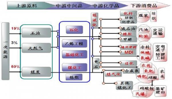 石油可以提炼出来什么产品物质