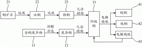 炼铜是什么意思