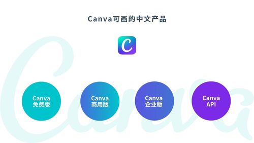 canva可画怎么导出ppt并保存下来的方法