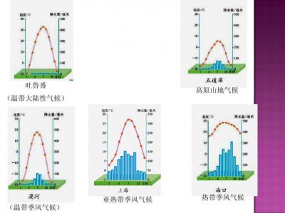 热带季风气候的特点 热带季风气候的鲜明特征和表现