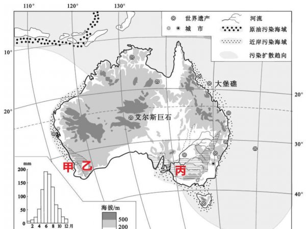 澳大利亚气候特点分析