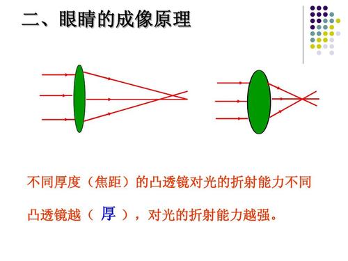 潜望镜成像原理是光的折射吗？有什么特点？