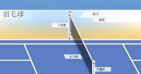 单打羽毛球发球规则边界线是内线还是外线