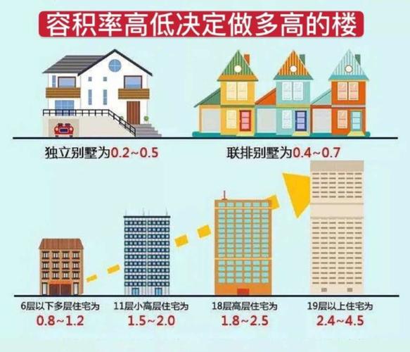 容积率3.0小区怎么样？住着舒服吗？