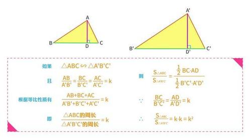 相似三角形面积比和边长比的关系