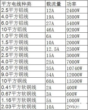 6平方铜线220v能带多少千瓦