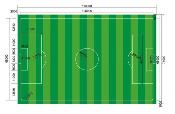 足球场面积标准解析