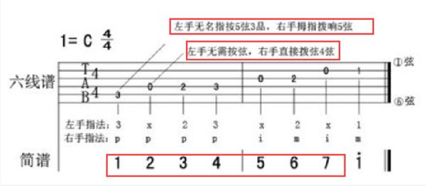 吉他入门指法1234567口诀